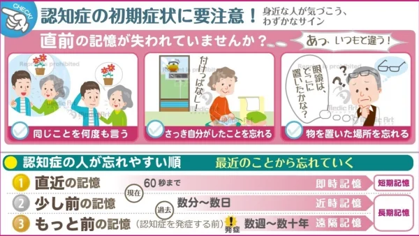 認知症の人はどんなことから、どの順番で忘れるのか？　その症状について知ろう！