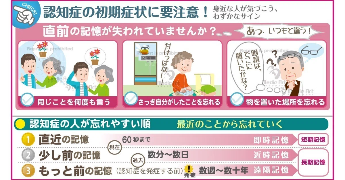 認知症の人はどんなことから、どの順番で忘れるのか？　その症状について知ろう！